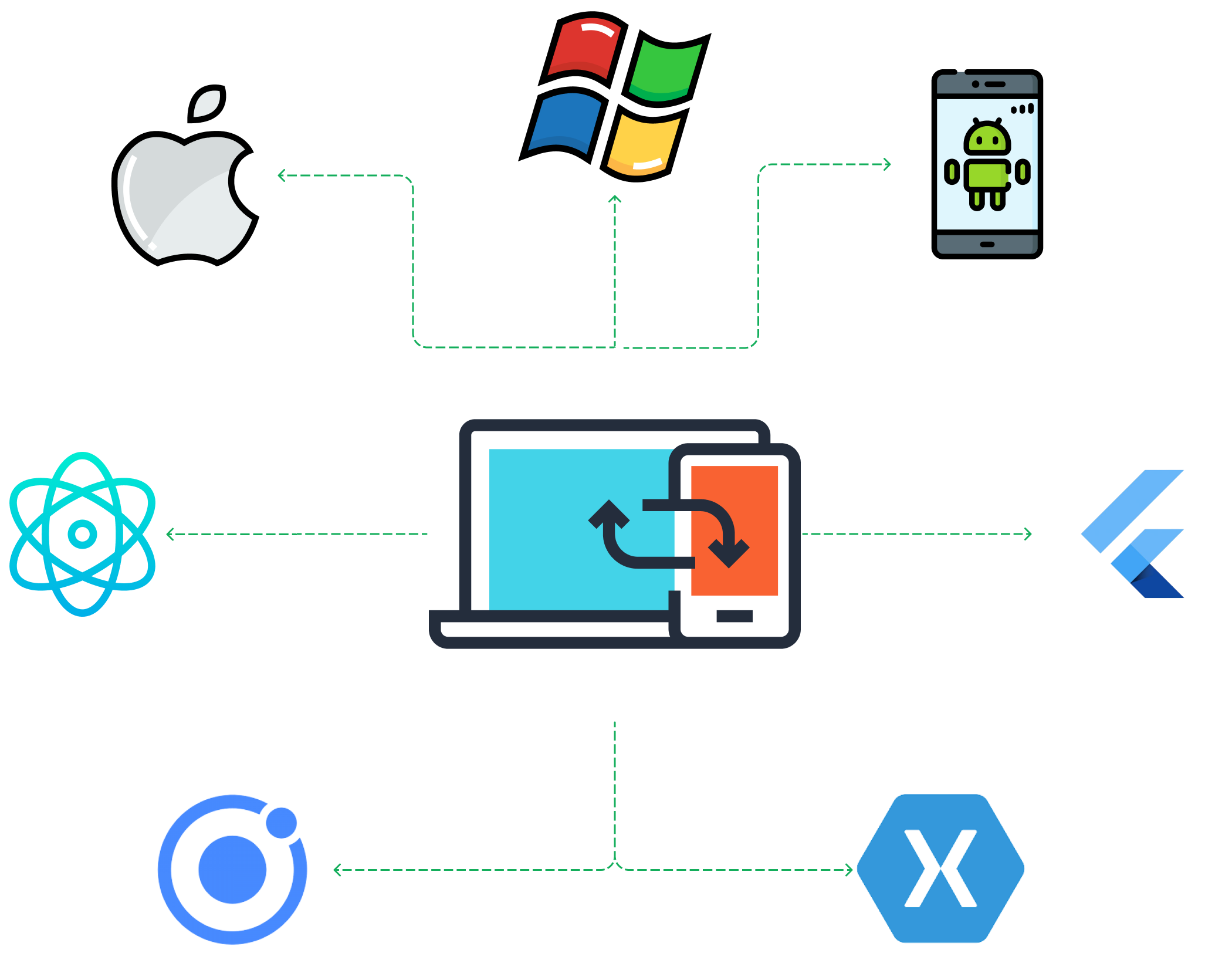 Illustration of mobile app on multiple devices