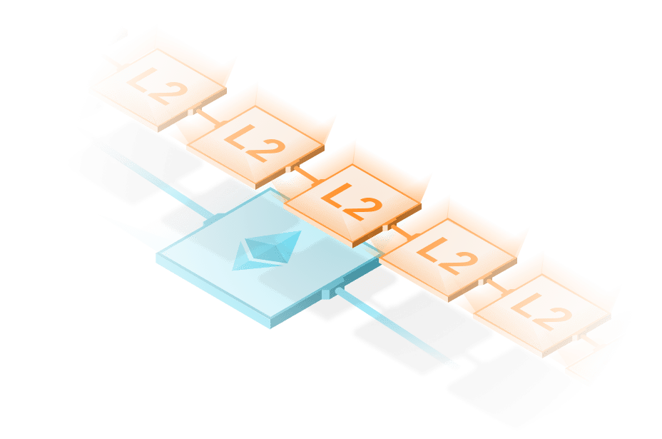 Layer 2 blockchain scalability illustration
