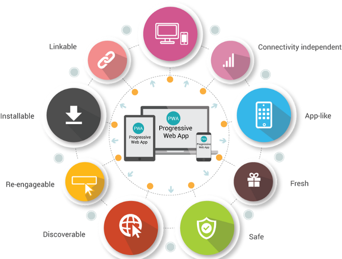 Progressive Web App development illustration