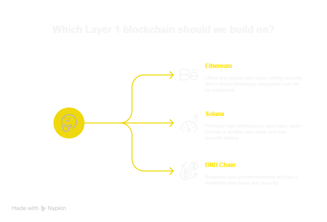 Core Characteristics of DApps