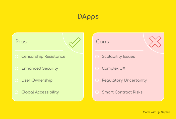 Core Characteristics of DApps